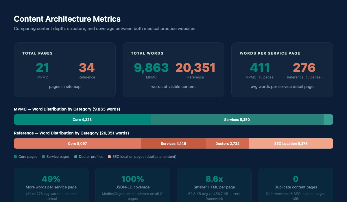 Get found by ready-to-buy customers preview