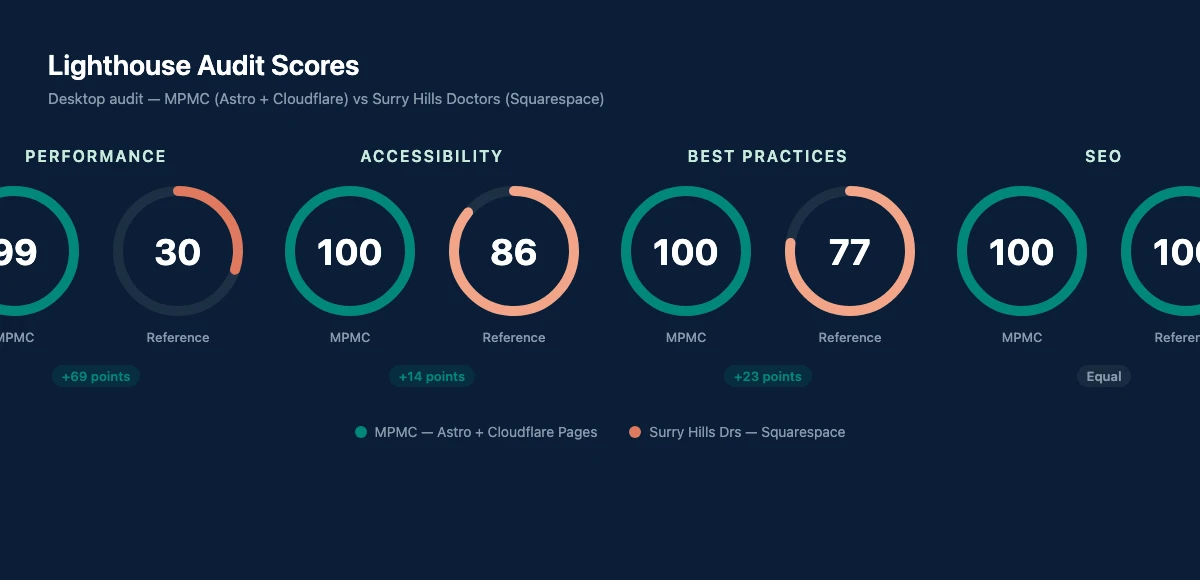 Launch in weeks, not months preview