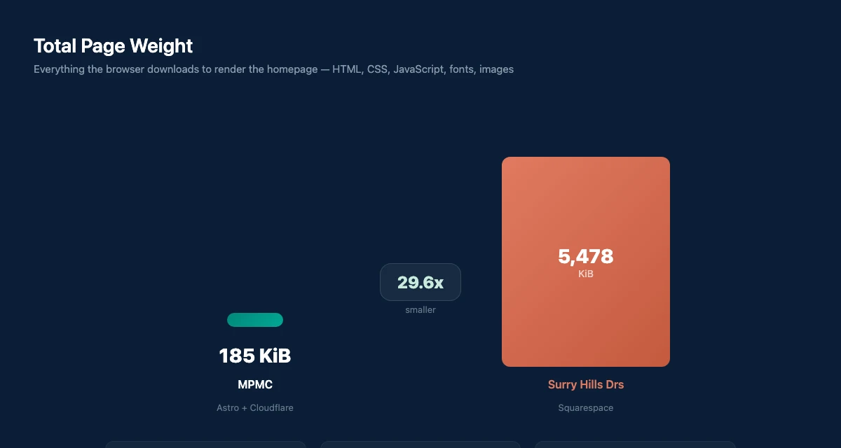 Scalable infrastructure that grows with you preview